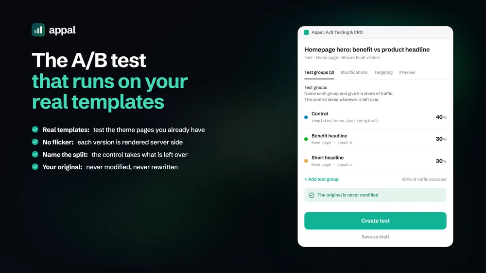 The A/B test setup screen for a test called Homepage hero, benefit versus product headline. Three test groups are listed with the theme template each one points at and its share of traffic: Control on templates slash index dot json at 40 percent, Benefit headline at 30 percent and Short headline at 30 percent, with all traffic allocated. A green note reads that the original is never modified.